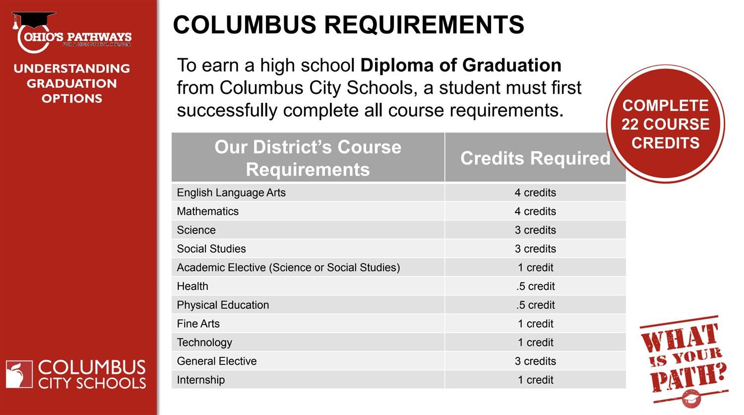 Course Requirements 